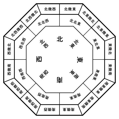 西方 風水|西向風水佈局秘訣